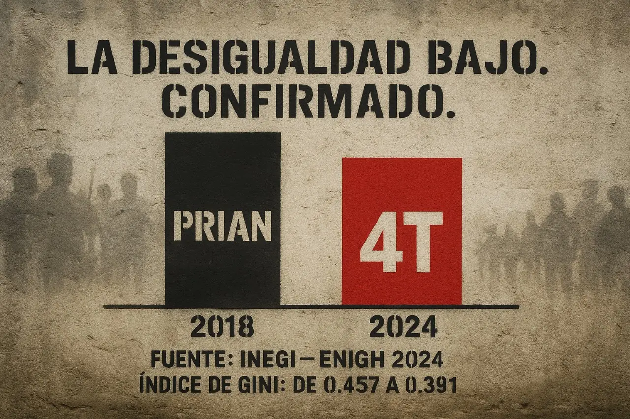 Coeficiente de Gini: paradigma confirmado